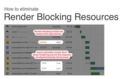 eliminate render blocking resources wp rocket|How To Eliminate Render Blocking Resources Using Wp Rocket.